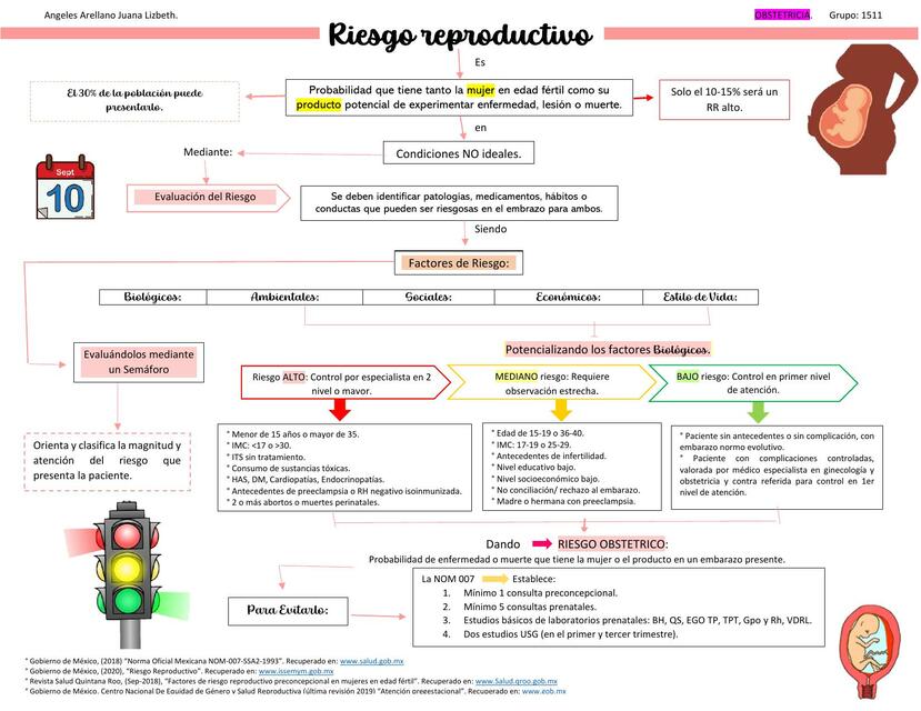 Riesgo Reproductivo