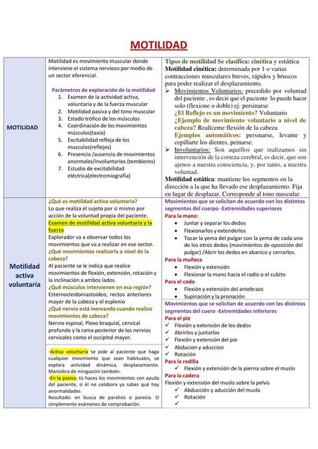 Motilidad Doctor_teco uDocz