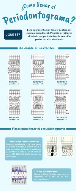 Periodontograma 