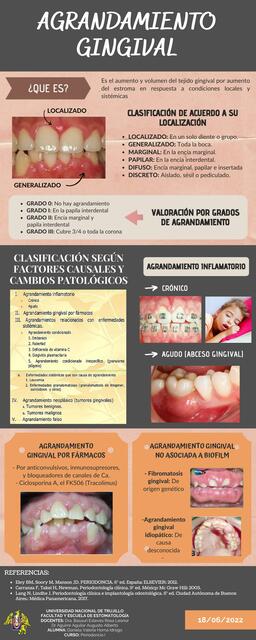  Agrandamiento Gingival 