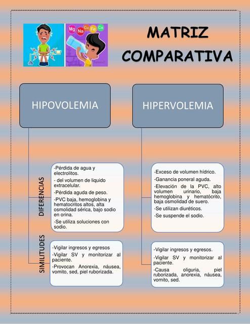 Resúmenes de Hipervolemia Descarga apuntes de Hipervolemia