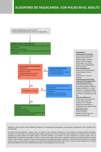 Algoritmo para el Tratamiento de la Taquicardia | DEEP MEDICINE | uDocz