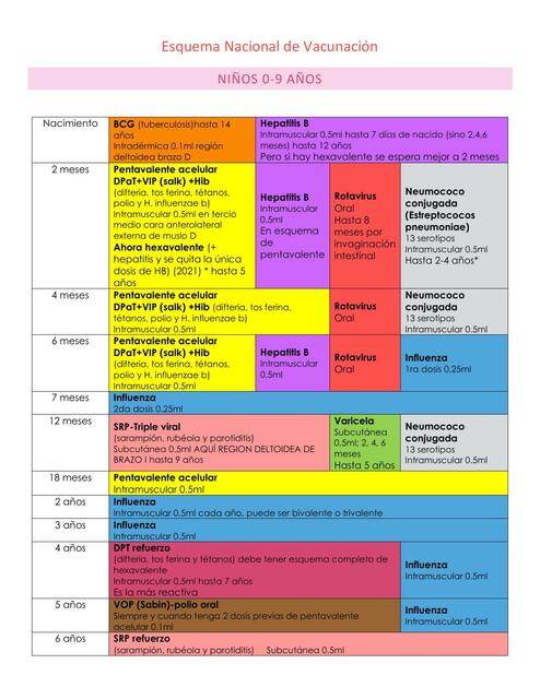 Esquema Nacional de Vacunación 