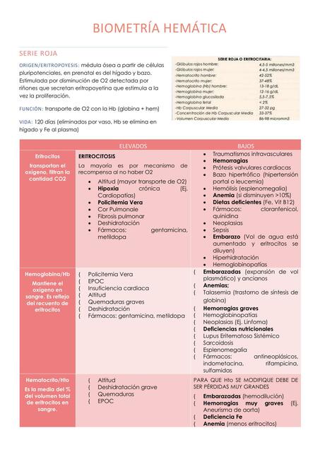 Biometría Hemática 