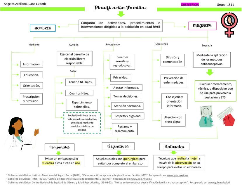 Planificación Familiar