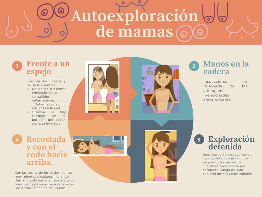 Autoexploración de Mamas