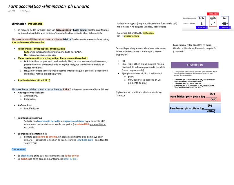 Farmacocinética- Eliminación ph Urinario