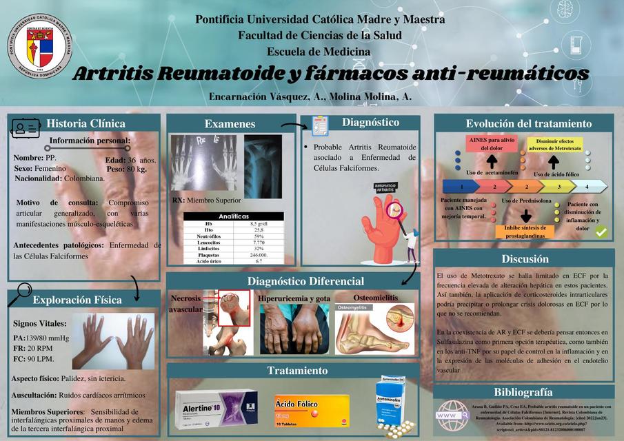 Artritis Reumatoide: Poster Científico Fármacos antireumáticos 