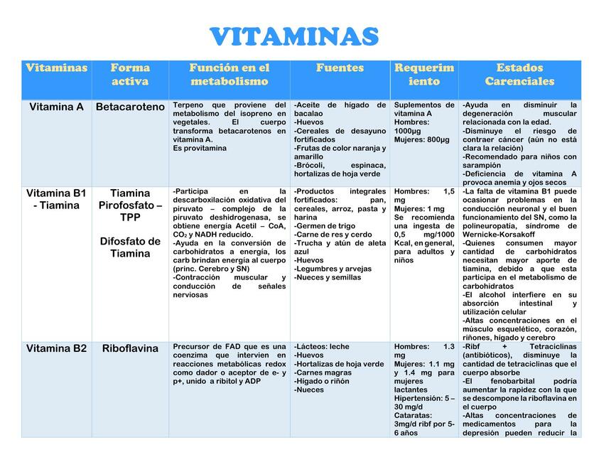 Vitaminas