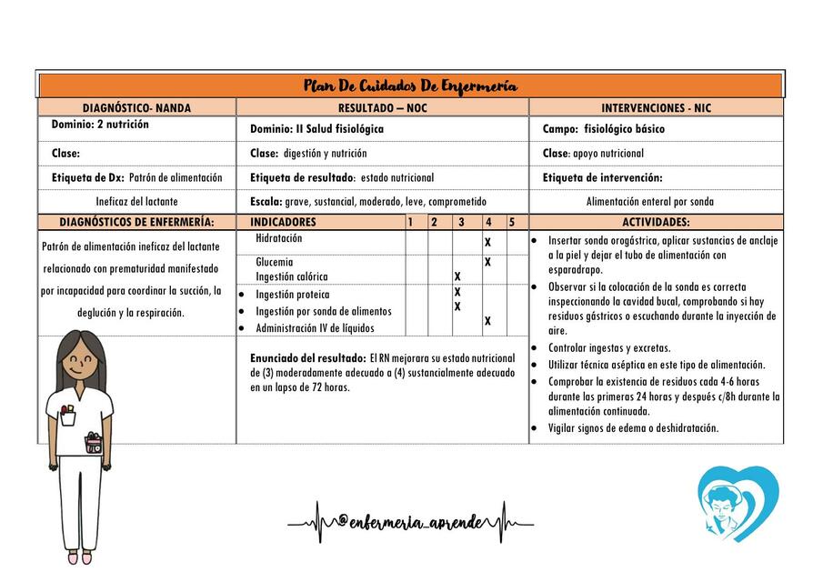 Patrón de Alimentación Ineficaz del Lactante | enfermeria_aprende | uDocz