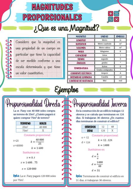 Magnitudes Proporcionales 