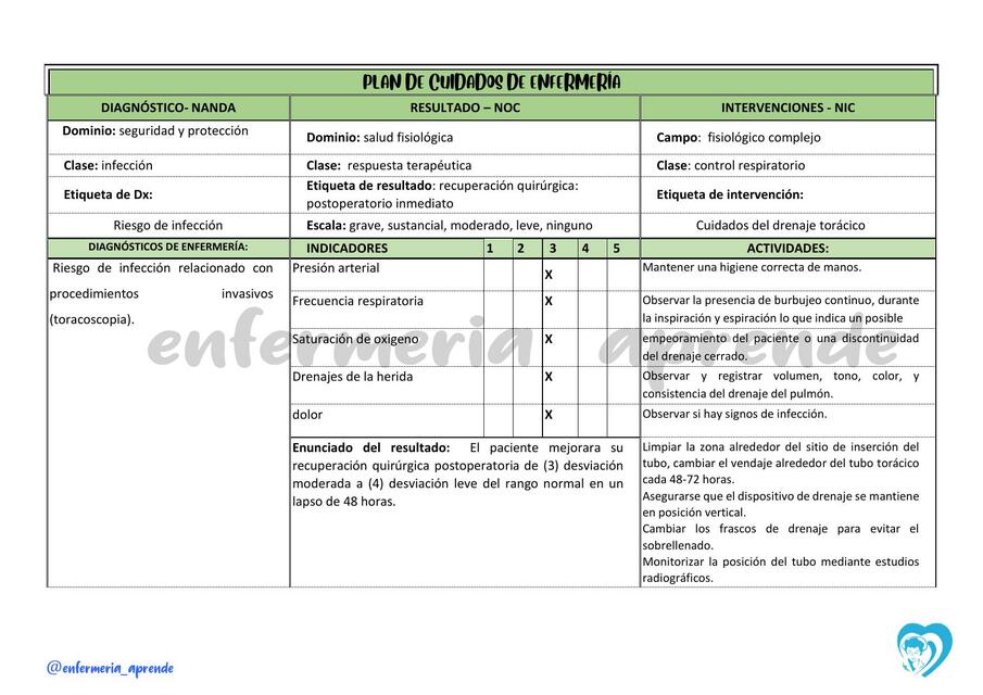 Riesgo de Infección