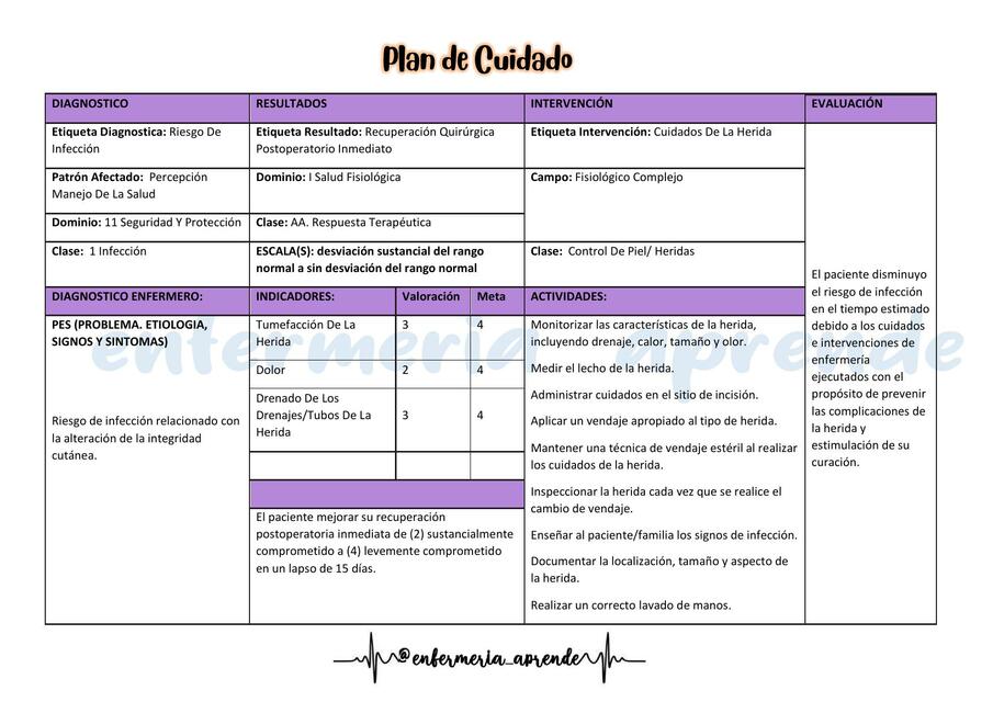 Rx de Infección