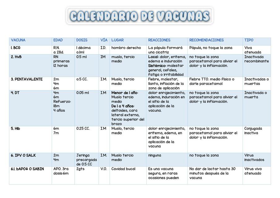 Calendario de Vacunas