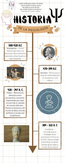 Historia de la Psicología 