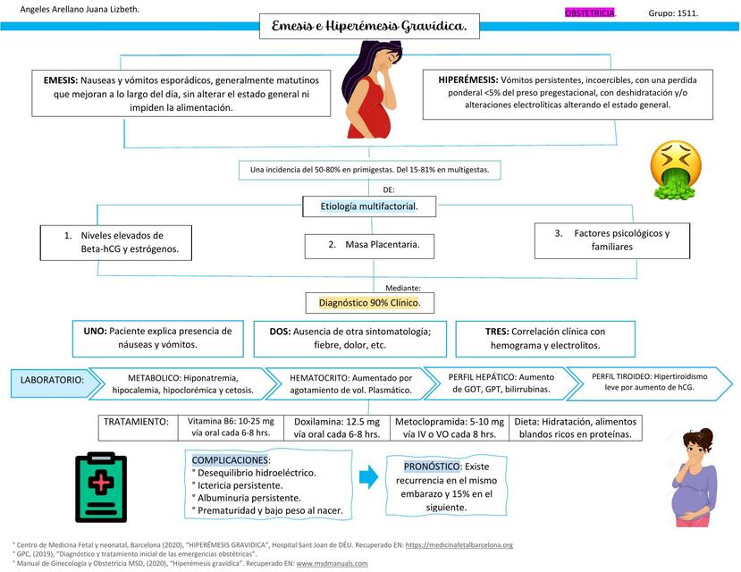 Hiperémesis Gravídica