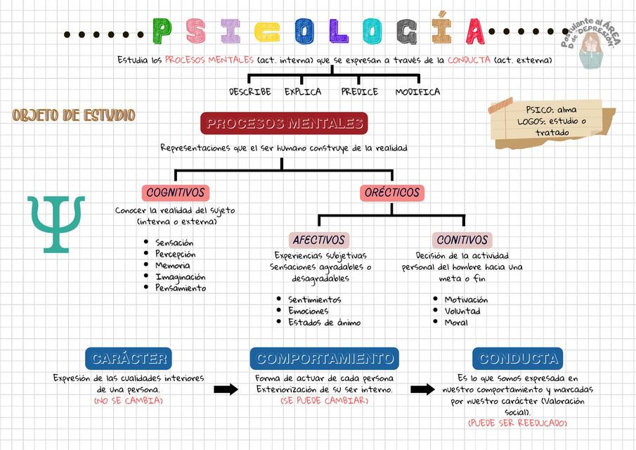 PSICOLOGÍA (TEMA 1)