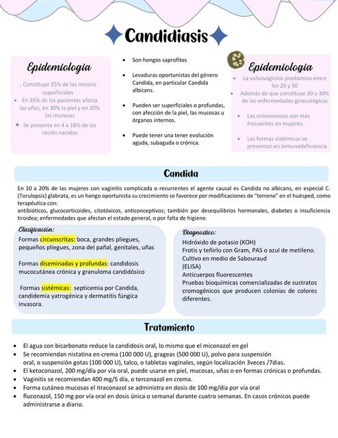 Candidiasis