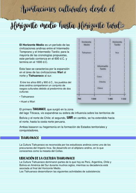 Aportaciones Culturales Desde El Horizonte Medio Hasta Horizonte Tardio
