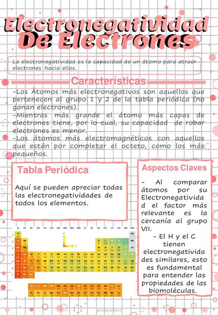 Electronegatividad de Electrones 