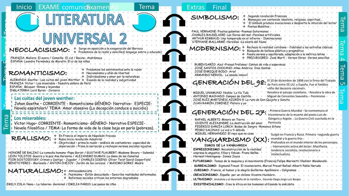 Literatura Universal 2