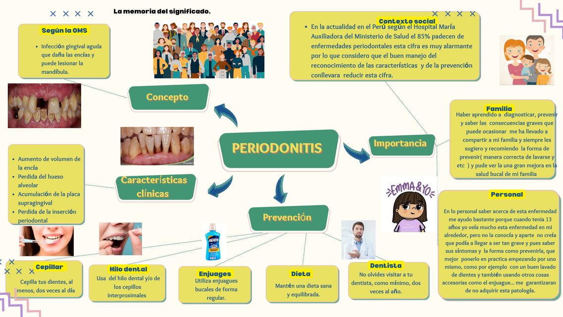 Periodonitis 