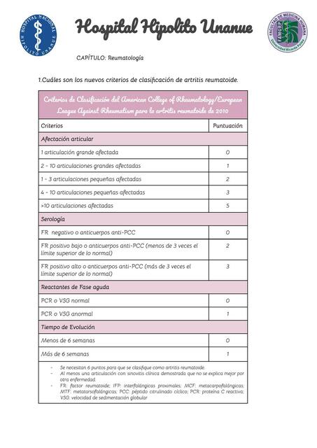 Cuestionario de Artritis Reumatoide - Reumatología