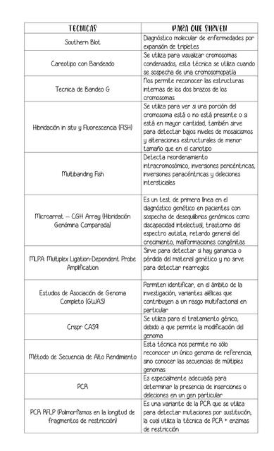 Técnicas Biología UBA