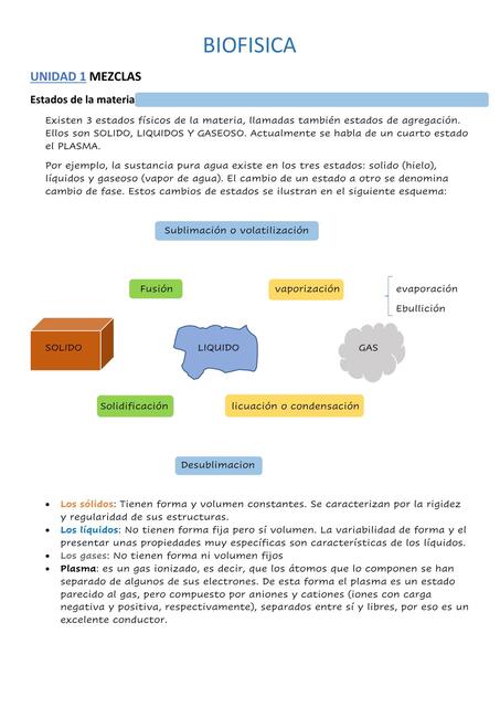 Resumen de biofísica