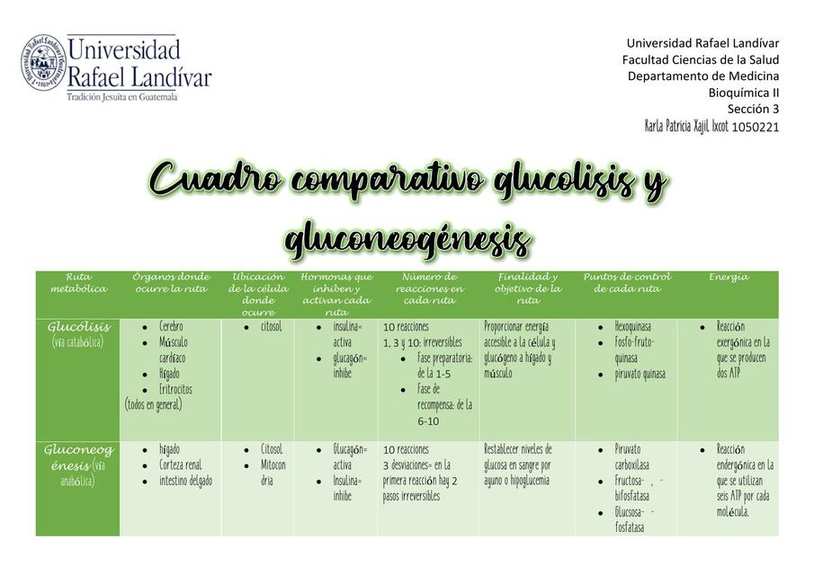 Glucólisis y Gluconeogénesis 