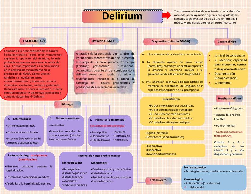 Delirium