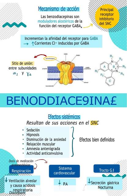 Benzodiacepinas