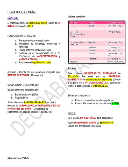 Hematofisiología Clase I