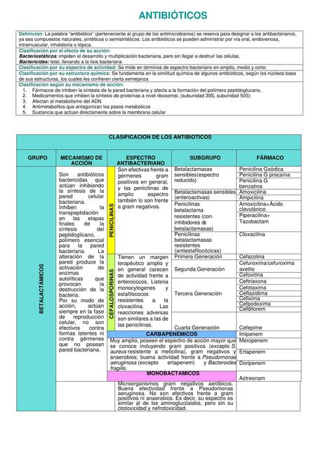 Antibióticos