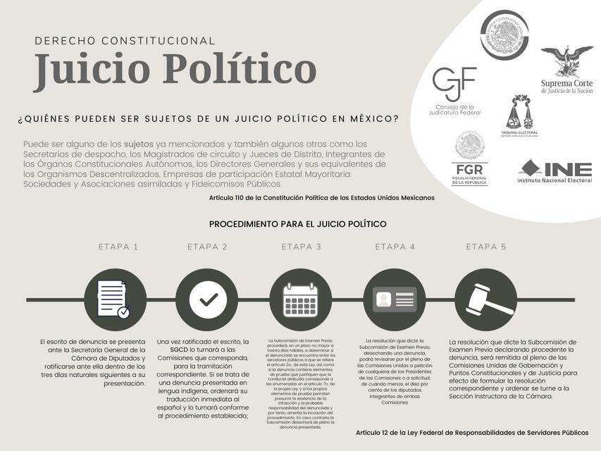 El Juicio Político en México