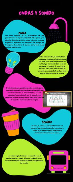 Ondas y Sonido 