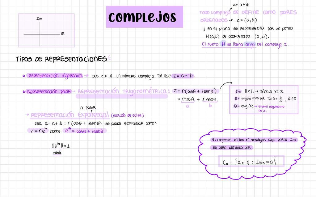 Números Complejos Parte 1