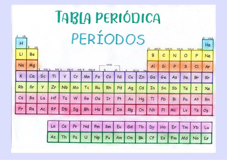 Tabla Periódica 