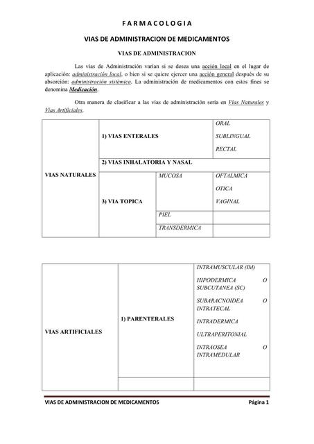 Unidad I Vías de Administración de medicamentos 