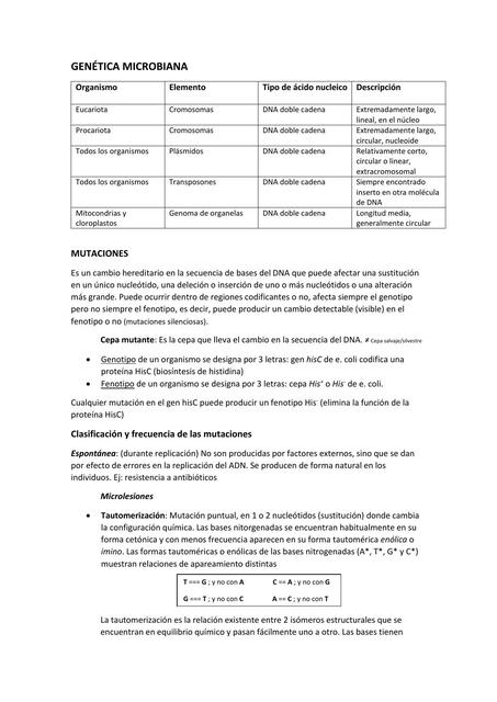 Genética Microbiana - Microbiología I - Universidad Nacional de Rio Cuarto )UNRC)