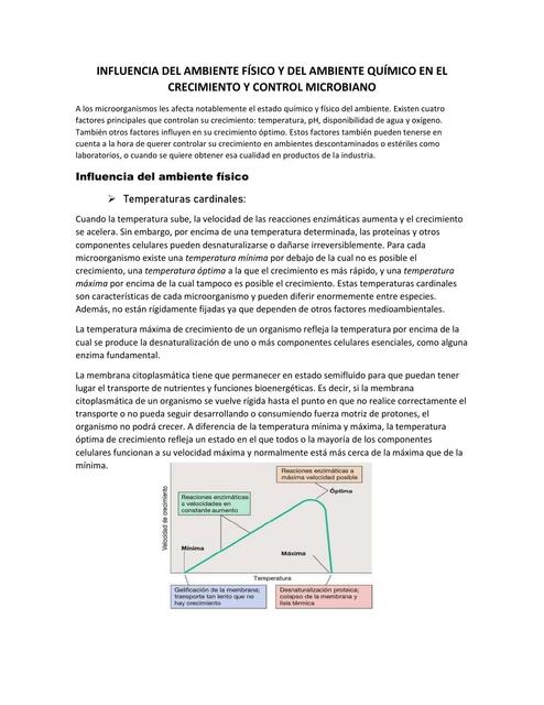 Influencia de Ambiente Físico en Crecimiento Microbiano - Métodos Físicos y Químicos de Desinfección, Esterilización y Antisepsia - Antibióticos: Resistencia y Mecanismo de Resistencia a Antibióticos