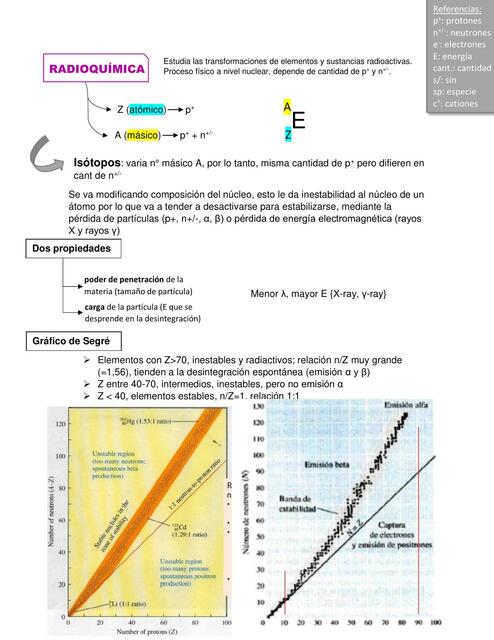 Química Nuclear (Radioquímica) - Química Analítica e Instrumental - Universidad Nacional de Río Cuarto (UNRC)