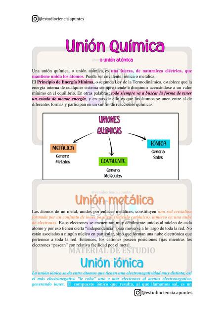 Uniones químicas o Unión Atómica 