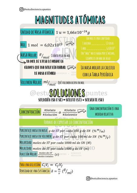 Magnitudes atómicas y Soluciones - Conceptos y definiciones 