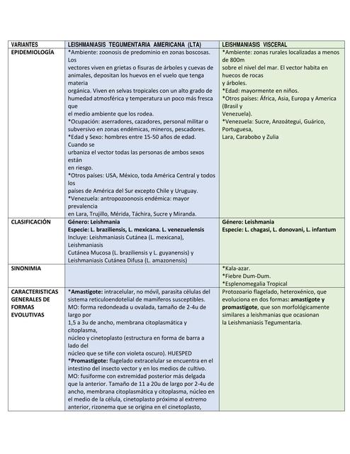 Leishmaniasis