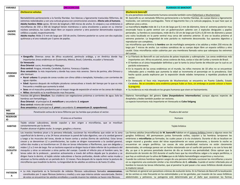 Oncocercosis y filariasis