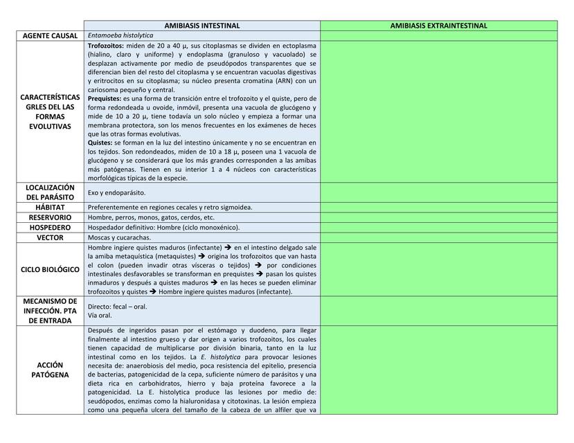 Amibiasis: Intestinal y extraintestinal