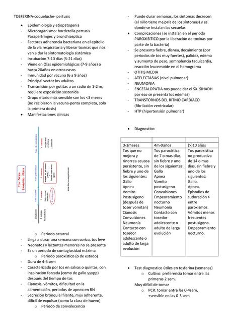 Tosferina y Poliomielitis 