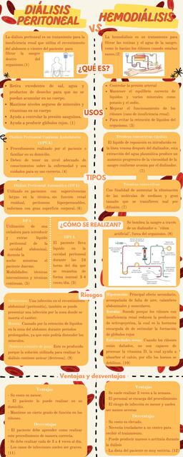 Diálisis Peritoneal vs Hemodiálisis