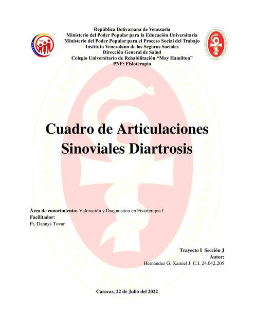 Cuadro de Articulaciones Sinoviales Diartrosis